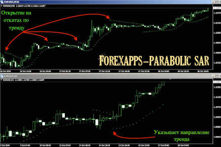 ForexApps-ParabolicSar