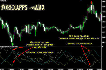 ForexApps-ADX